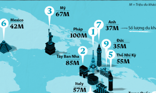 Những quốc gia đón nhiều du khách nước ngoài nhất thế giới