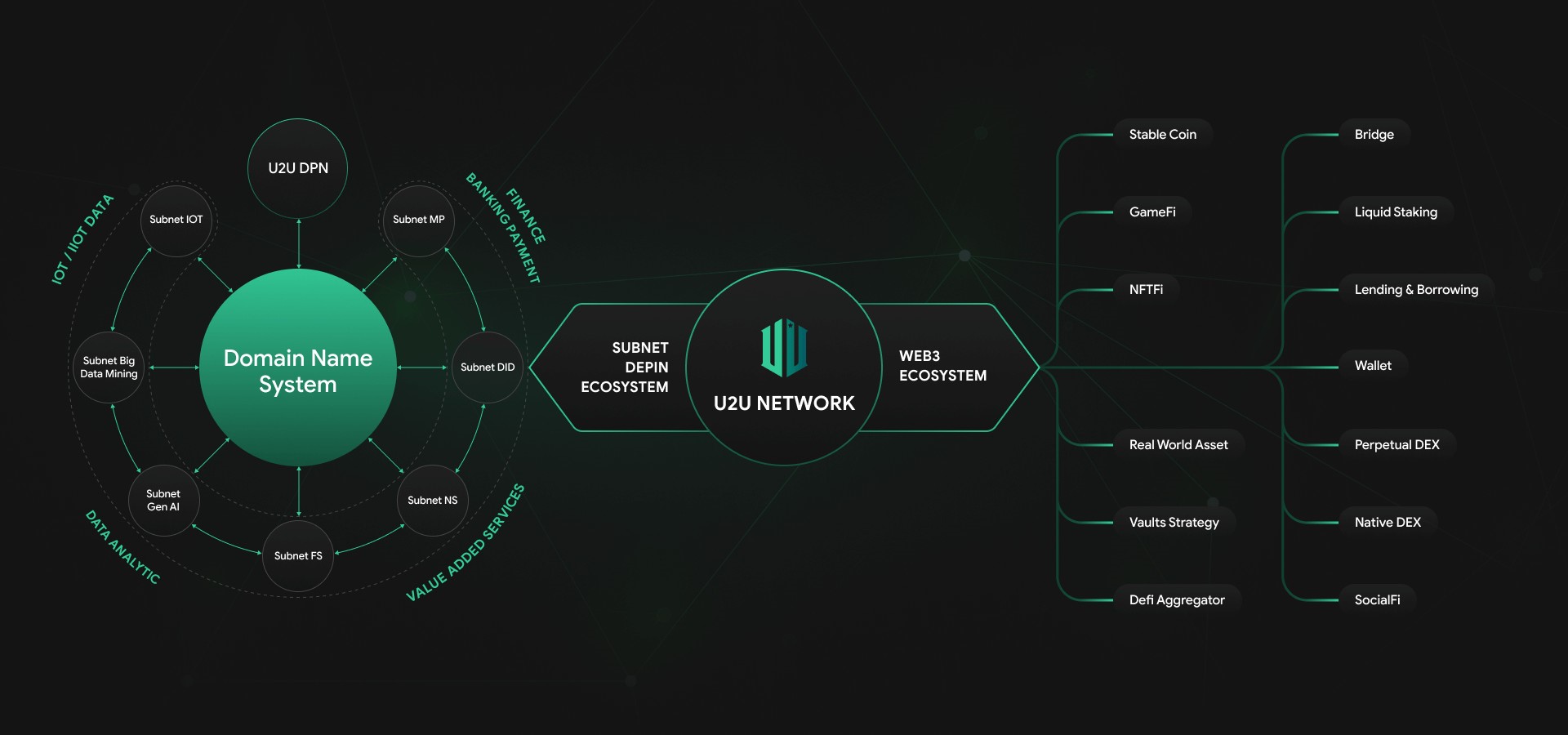 U2U Network là một dự án thuộc TimeGroup nhằm phát triển một hệ sinh thái công nghệ toàn diện dựa trên Blockchain.