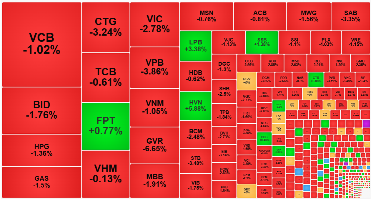 Nh&oacute;m trụ h&ocirc;m nay qu&aacute; k&eacute;m.