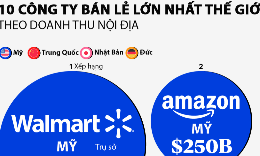 VnEconomy
