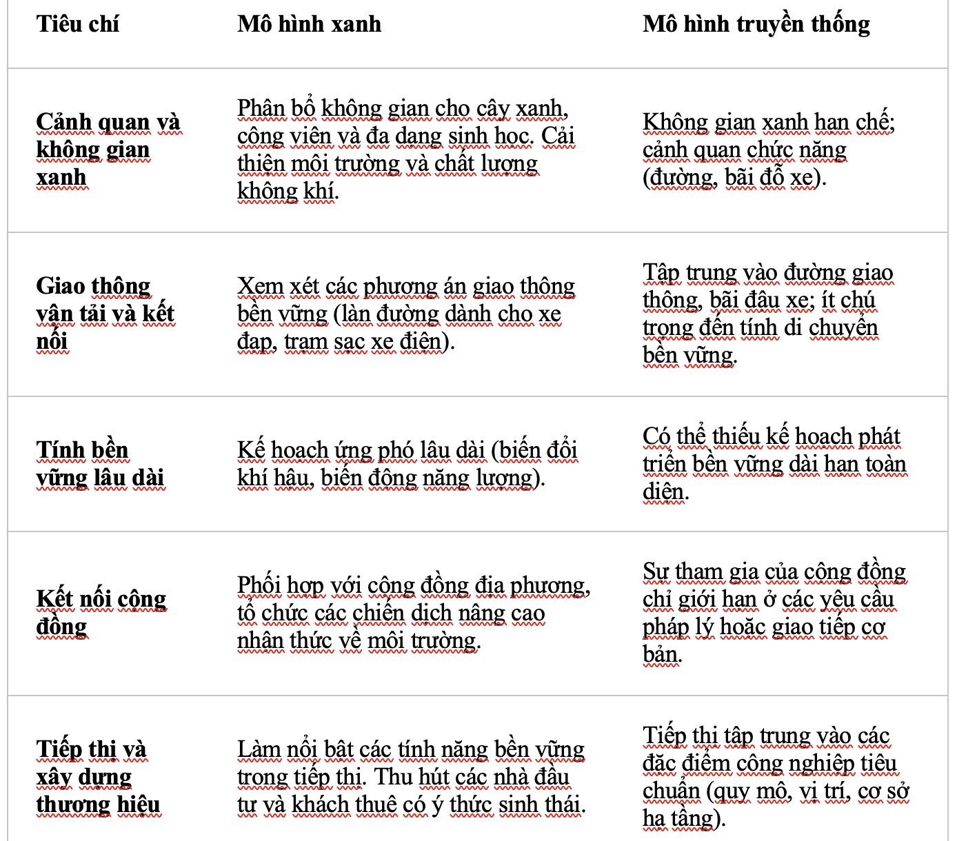 Phương thức phối hợp giữa các đơn vị tham gia hệ sinh thái khu công nghiệp sinh thái là một trong những điều khác biệt so với mô hình cũ