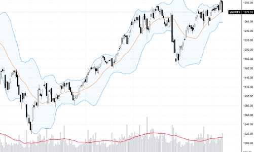 Xu thế dòng tiền: Vượt đỉnh bất thành, kịch bản nào cho VN-Index?