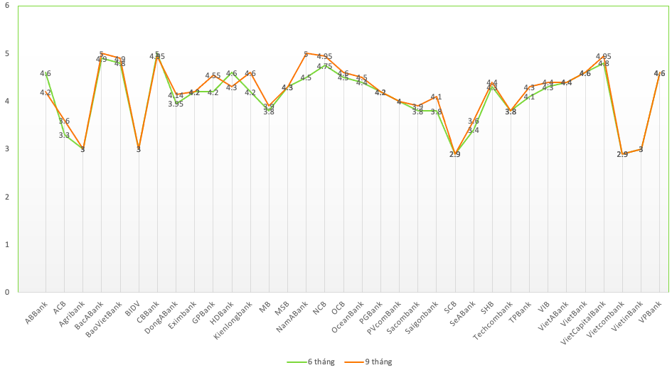 L&atilde;i suất tiết kiệm tại quầy kỳ hạn 6-9 th&aacute;ng (VnEconomy khảo s&aacute;t ng&agrave;y 17/6/2024) &nbsp;
