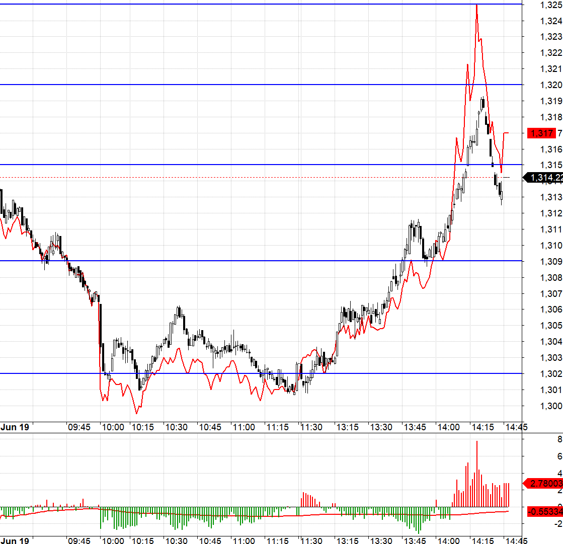 C&aacute;c ch&ecirc;nh lệch qu&aacute; lố khi s&aacute;t thời điểm đ&aacute;o hạn lu&ocirc;n phải trả gi&aacute; đắt.