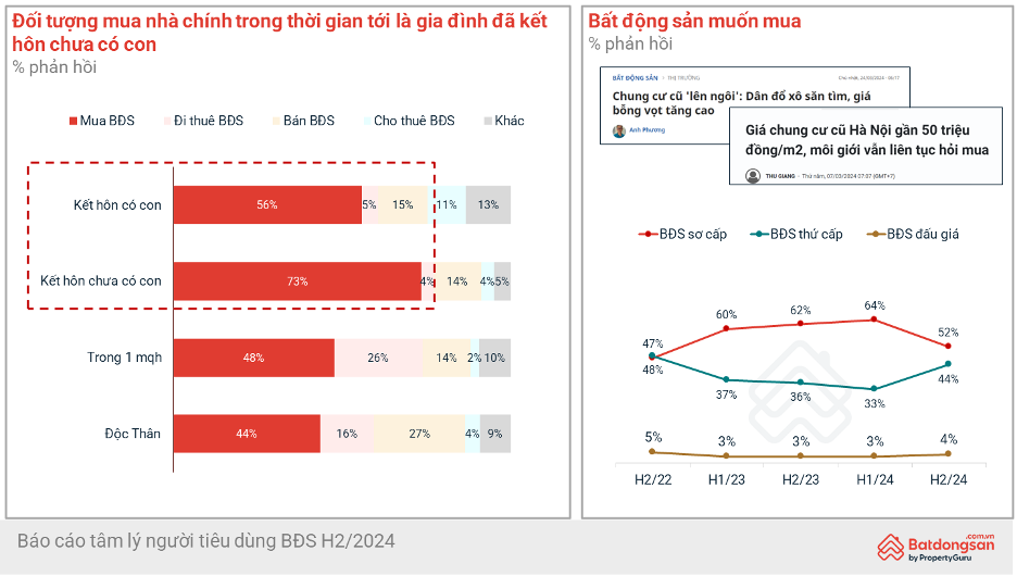 Tâm lý người mua nhà - Nguồn: Batdongsan.com.vn.