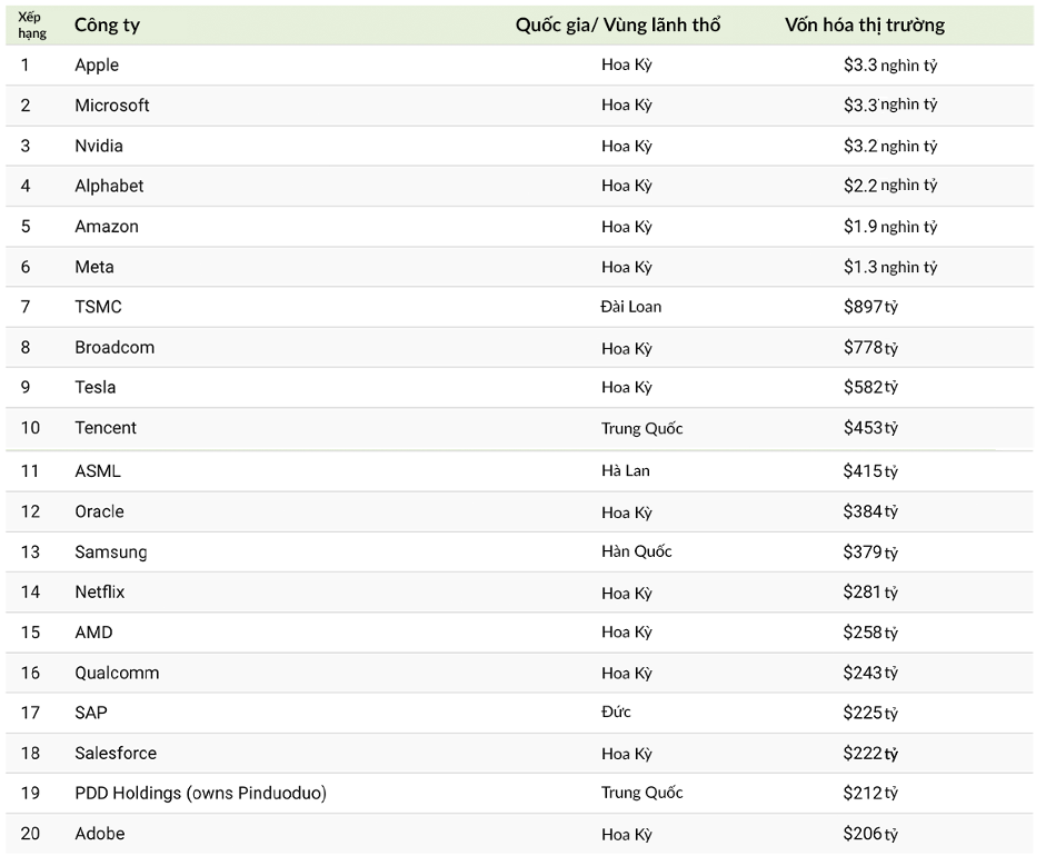 Lưu &yacute;: PDD Holdings c&oacute; trụ sở ch&iacute;nh vẫn ở Thượng Hải, Trung Quốc v&agrave; Ireland được sử dụng để đăng k&yacute; hợp ph&aacute;p cho hoạt động kinh doanh ở nước ngo&agrave;i.