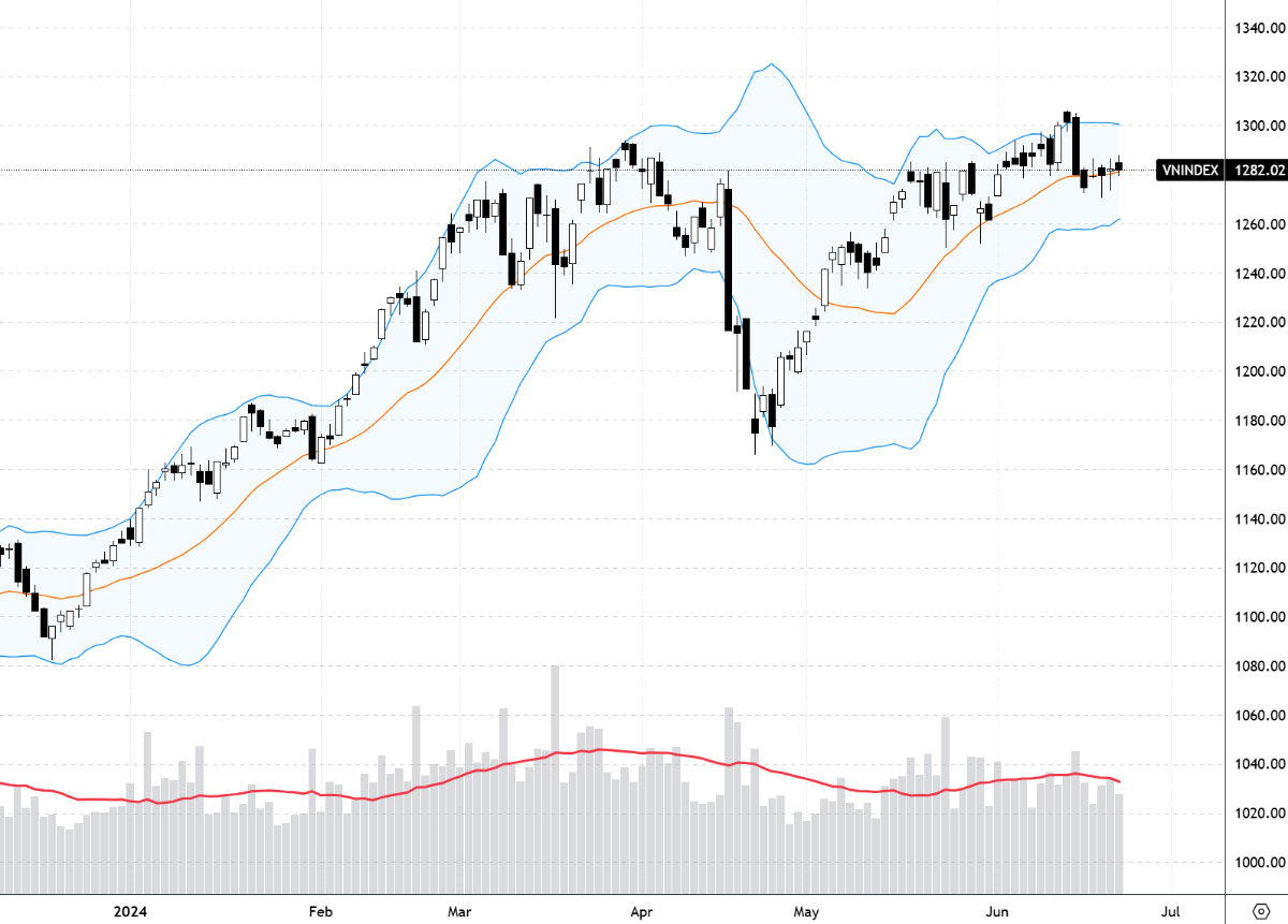 Xu thế dòng tiền: Đi ngang biên độ hẹp, thị trường đang chờ thông tin hỗ trợ?