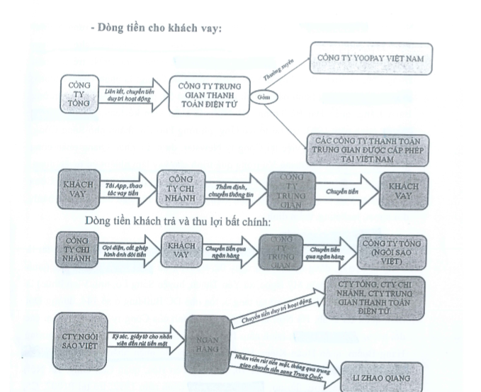 Ảnh chụp từ c&aacute;o trạng.