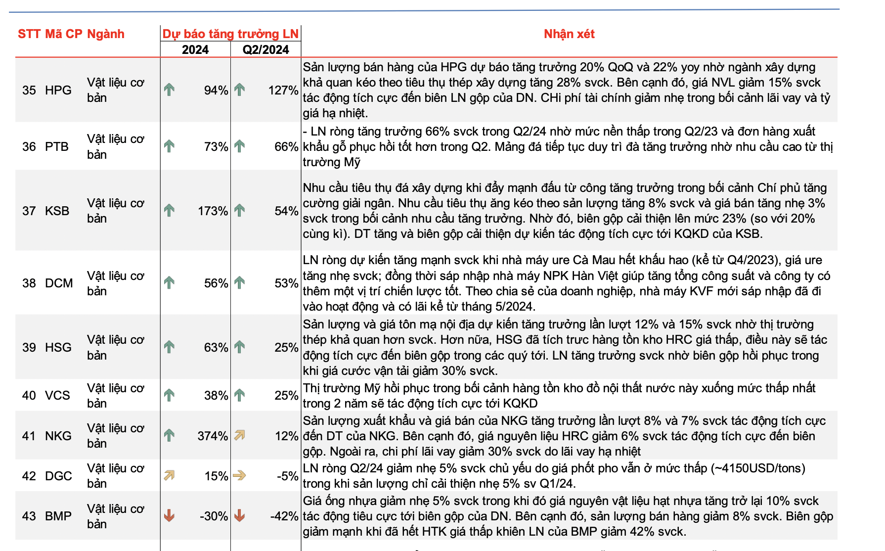 Triển vọng lợi nhuận ng&agrave;nh th&eacute;p.