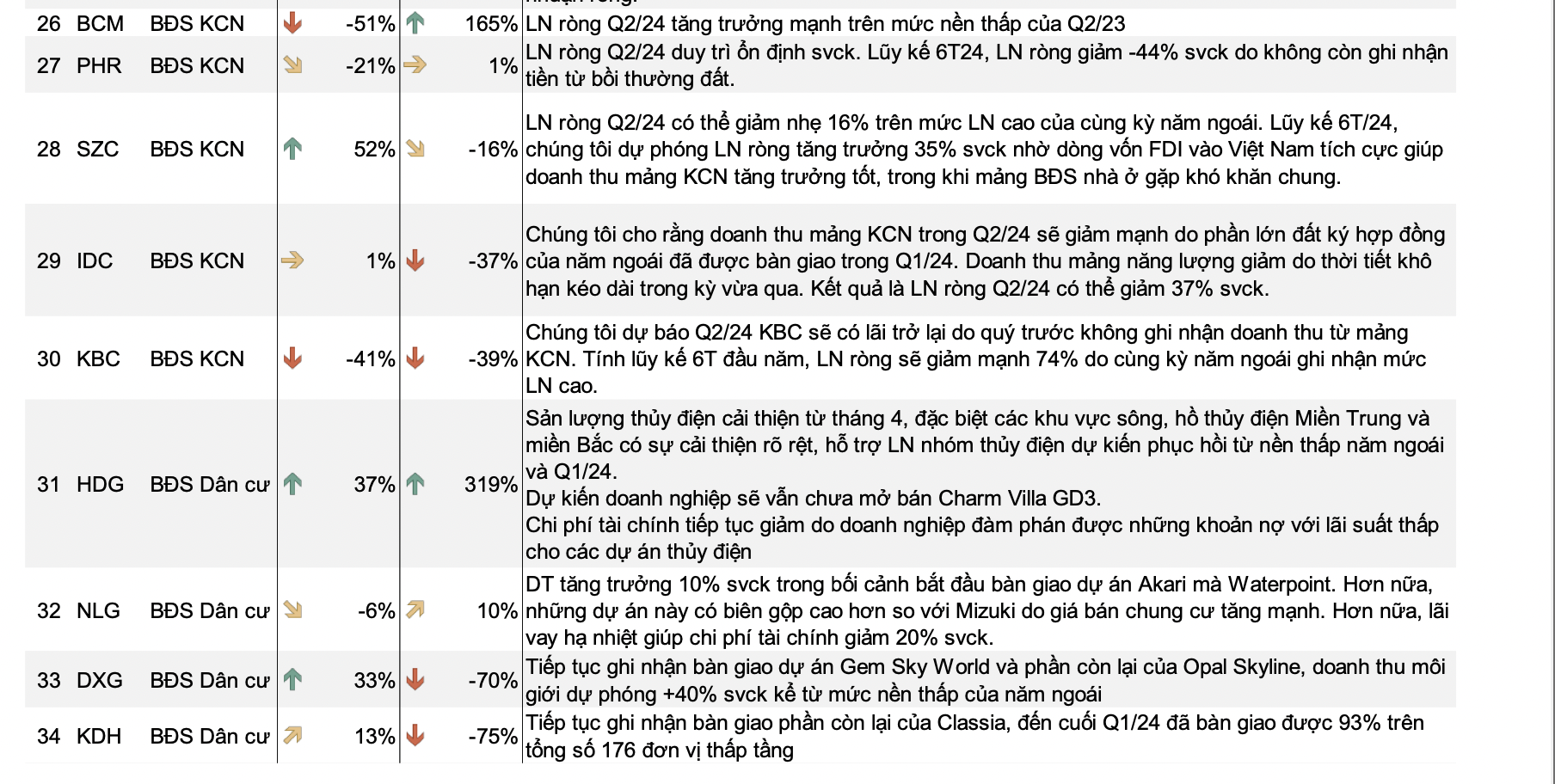Triển vọng lợi nhuận nhóm bất động sản.