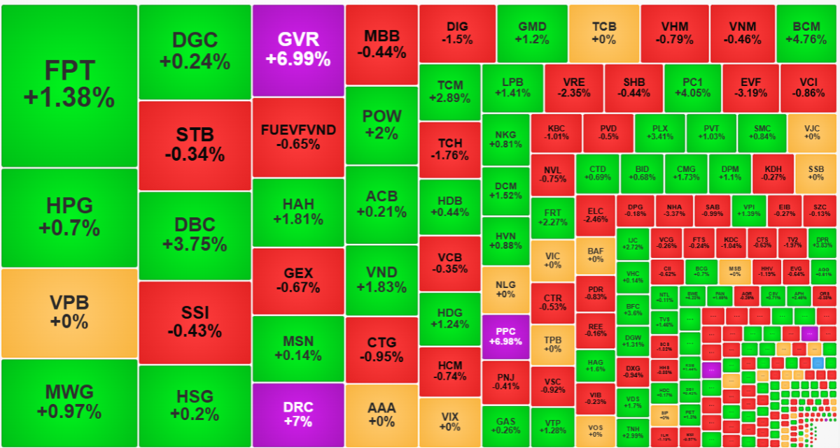 C&aacute;c cổ phiếu thanh khoản nhất thị trường h&ocirc;m nay.