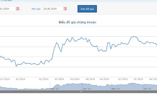CII muốn nâng tỷ lệ sở hữu tại NBB lên 54,53%