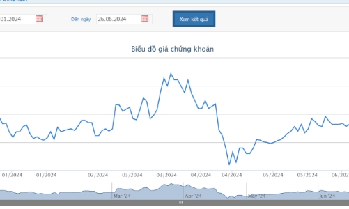 KBC thông qua việc vay 500 tỷ từ công ty con