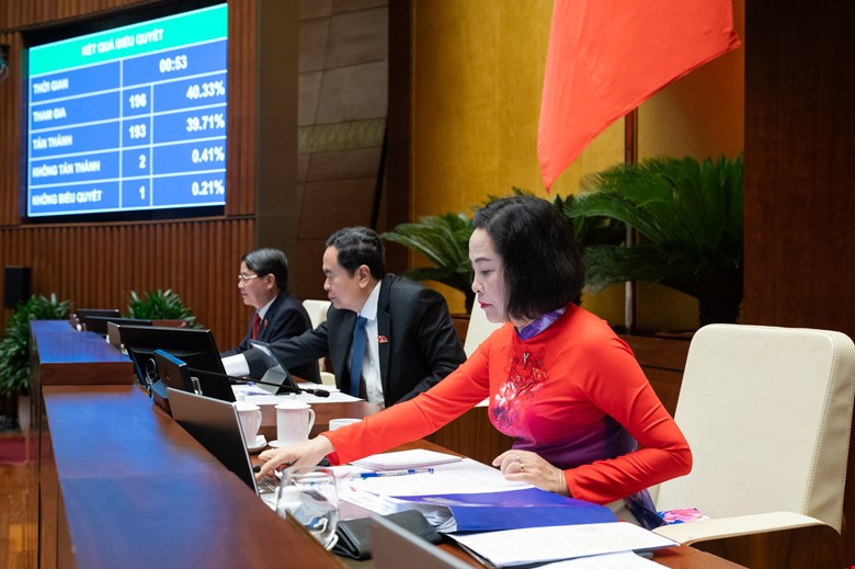 Biểu quyết thông qua Nghị quyết của Quốc hội về thí điểm bổ sung một số cơ chế, chính sách đặc thù phát triển tỉnh Nghệ An