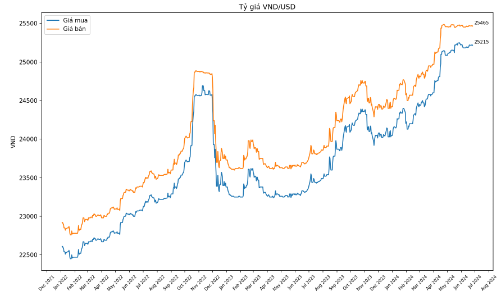 Sức ép tỷ giá vẫn còn
