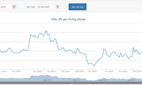 Sau 4 lần thất bại, F&N Dairy Investments PTE.LTD tiếp tục đăng ký mua gần 21 triệu cổ phiếu VNM
