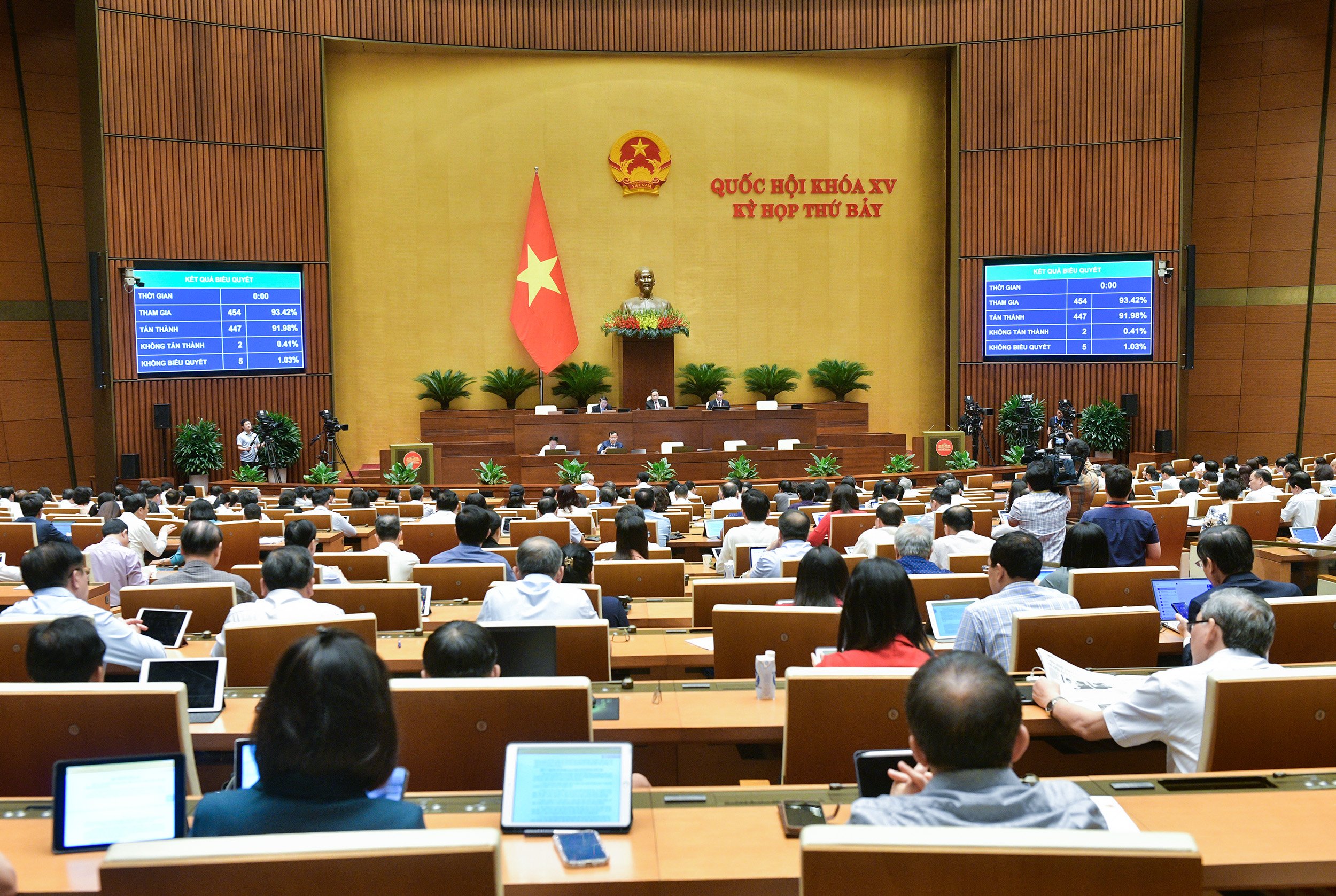 Như vậy, với đa số đại biểu tán thành, Quốc hội đã thông qua Luật Đường bộ.