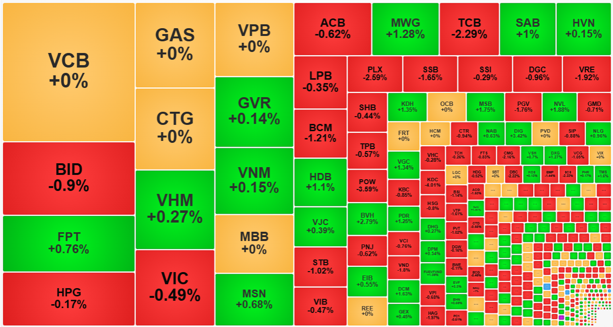 Thị trường l&igrave;nh x&igrave;nh do d&ograve;ng tiền kh&ocirc;ng đủ để thay đổi.