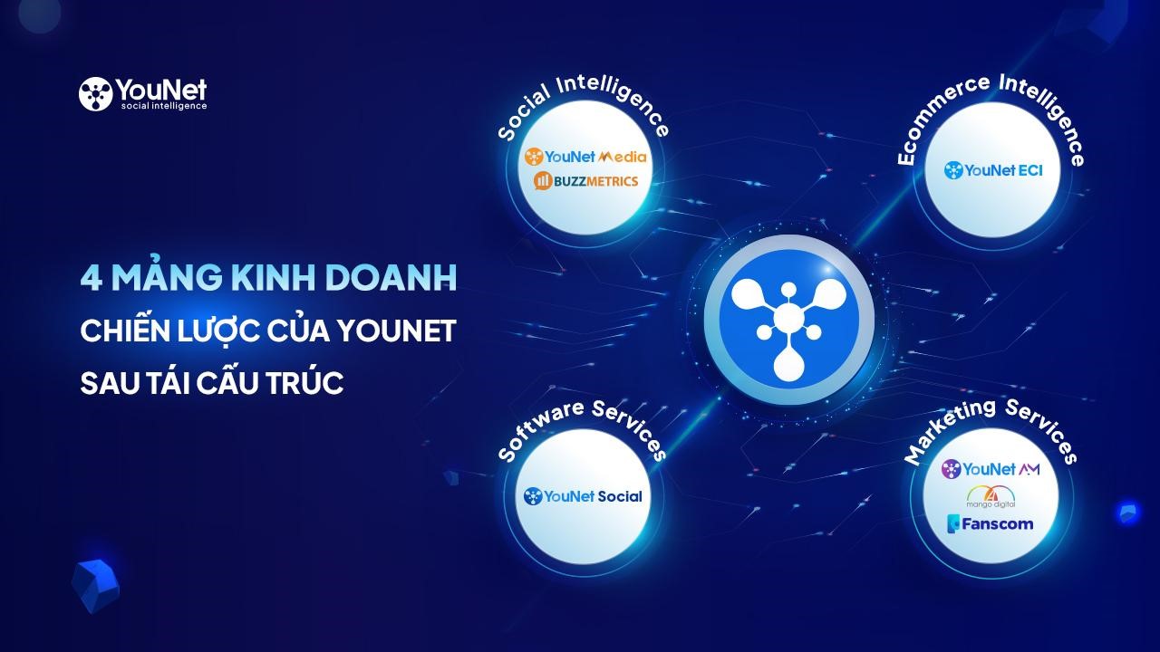 VnEconomy