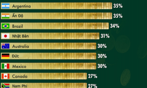 Thuế thu nhập doanh nghiệp tại các nước G20