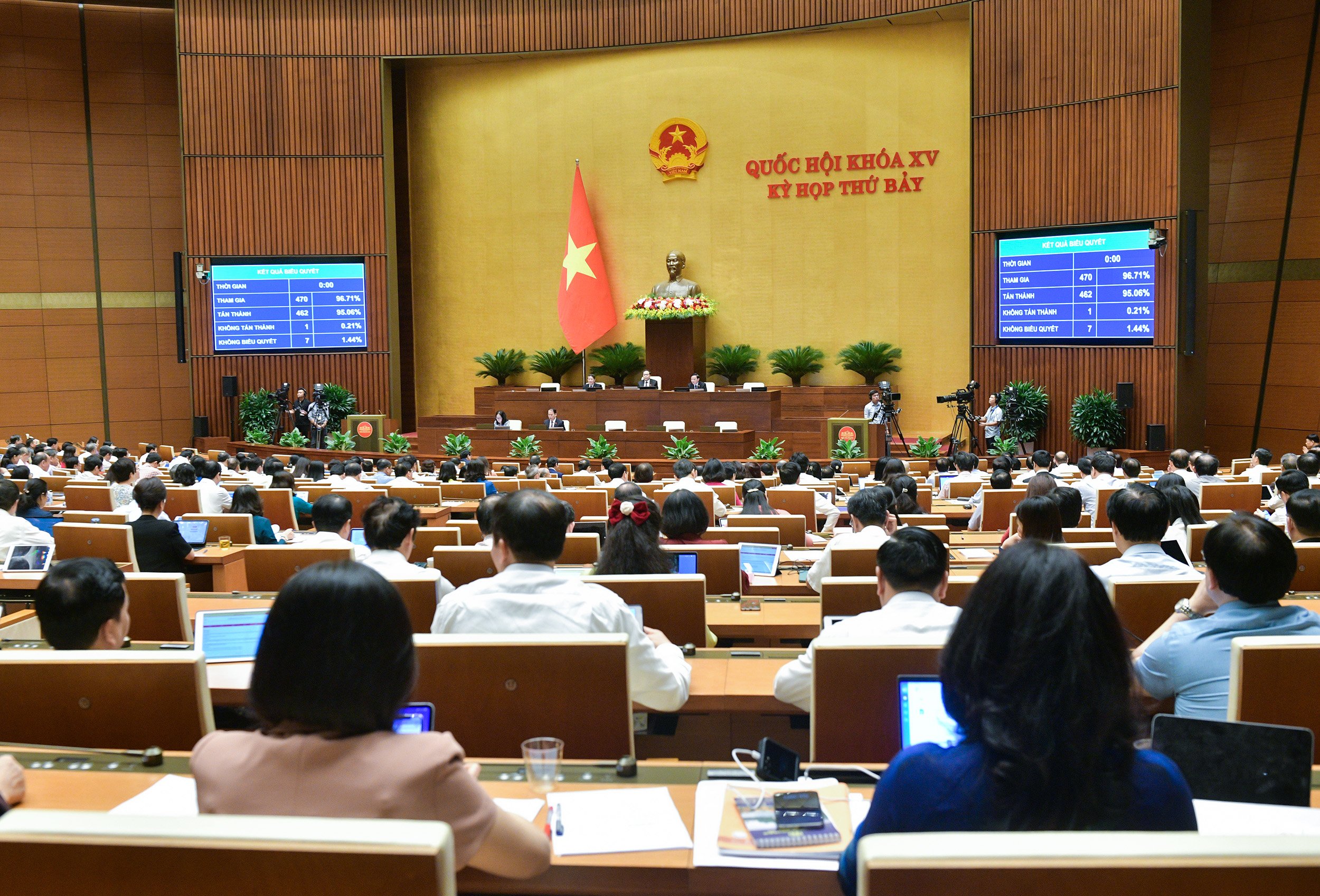 Quốc hội biểu quyết thông qua Luật Thủ đô (sửa đổi).