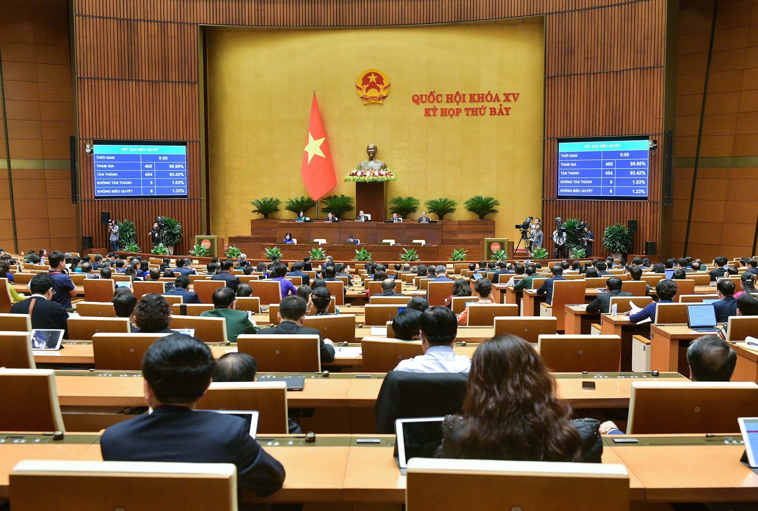  Quốc hội đã biểu quyết thông qua dự án Luật Bảo hiểm xã hội (sửa đổi), sáng 29/6. Ảnh: Quochoi.