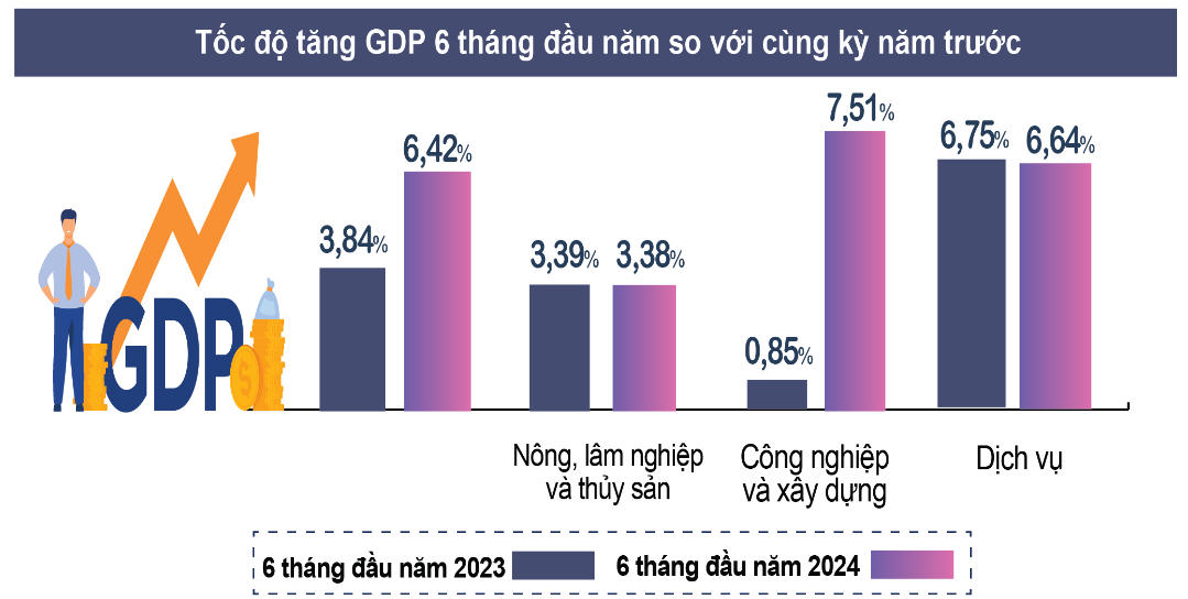 Nguồn: Tổng cục Thống kê.