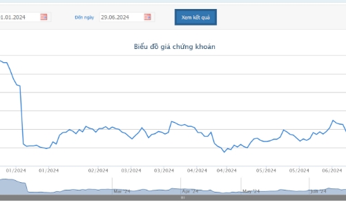 VSC thoái vốn tại dự án khách sạn Hyatt Place 