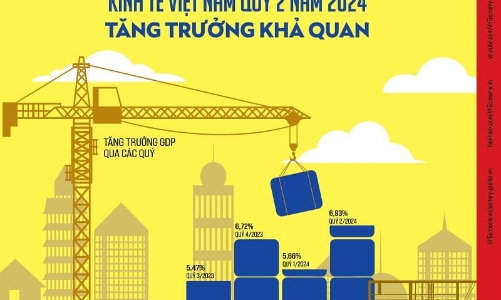 Đón đọc Tạp chí Kinh tế Việt Nam số 27-2024
