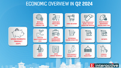 [Interactive]: Economic overview - June 2024
