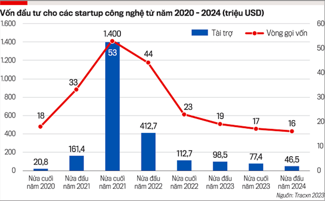 VnEconomy