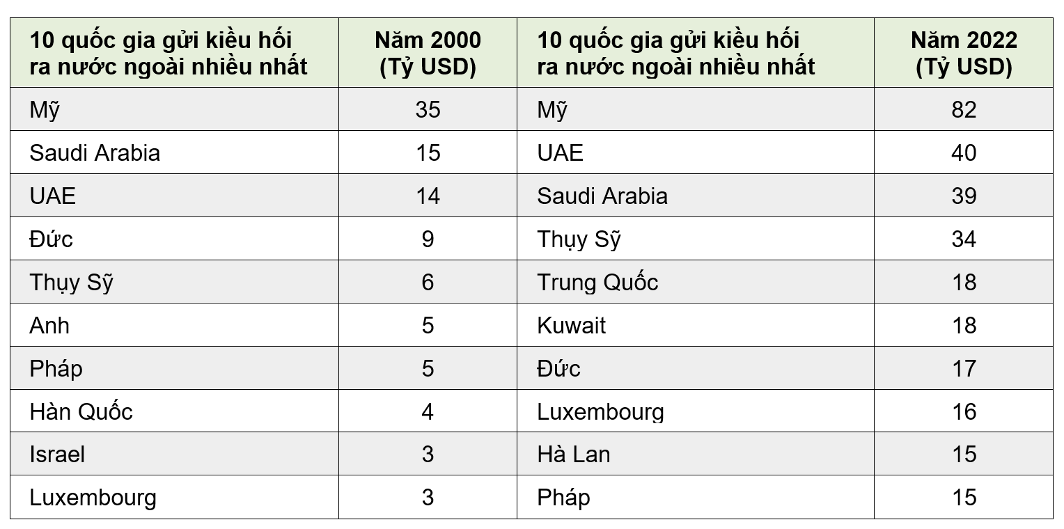 C&aacute;c số liệu đ&atilde; được l&agrave;m tr&ograve;n.