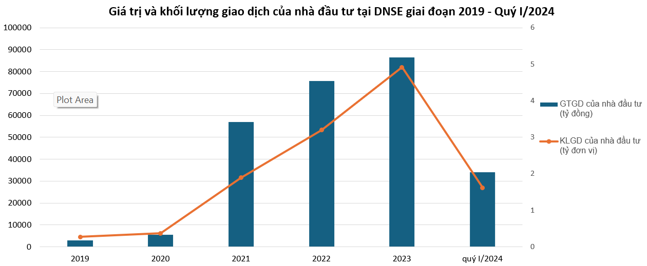 VnEconomy