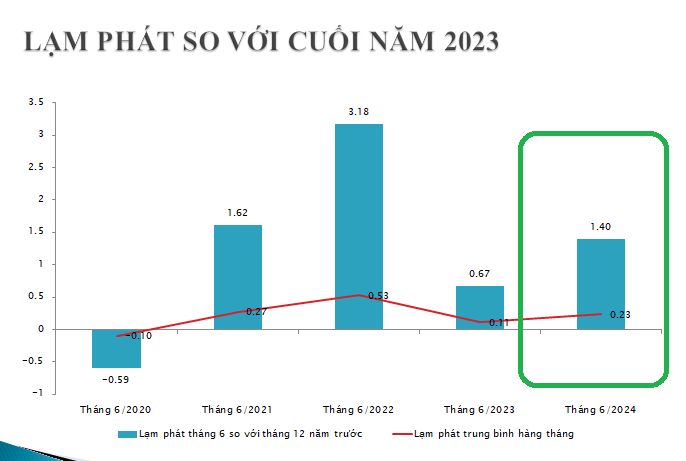 Chuyên gia lạc quan đưa ra hai kịch bản lạm phát năm 2024 - Nhịp sống ...