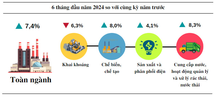 &nbsp;Chỉ số sản xuất c&ocirc;ng nghiệp
