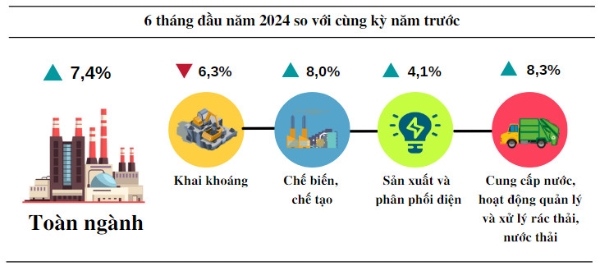 &nbsp;Chỉ số sản xuất c&ocirc;ng nghiệp