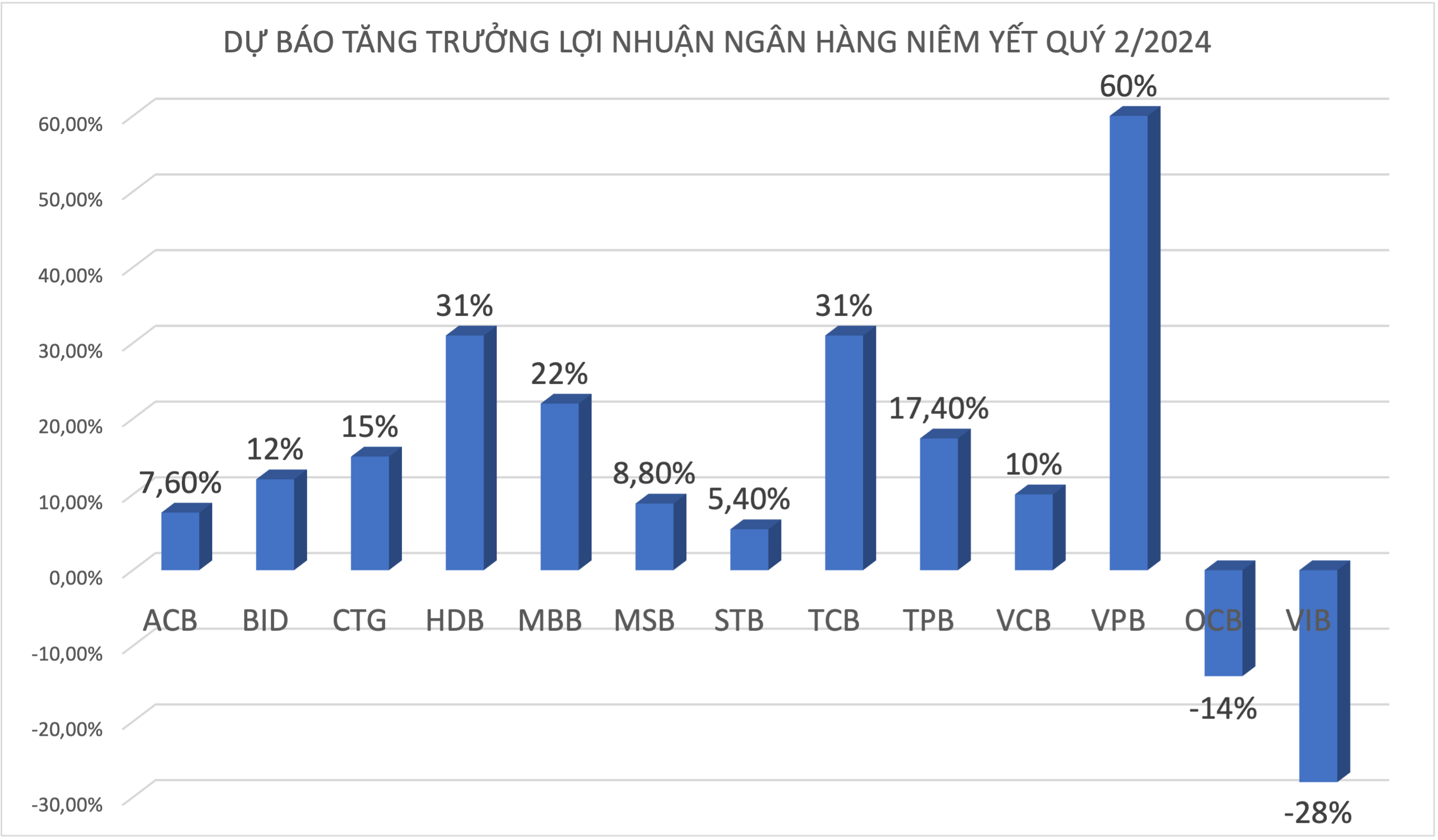 Số liệu: SSI Research. 