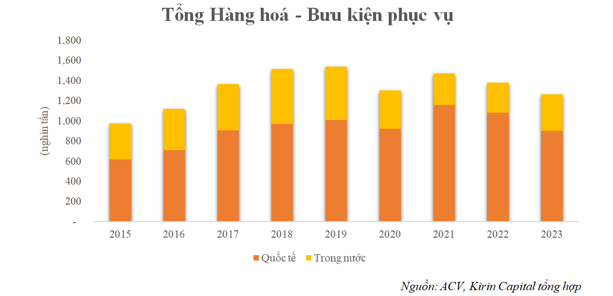 VnEconomy