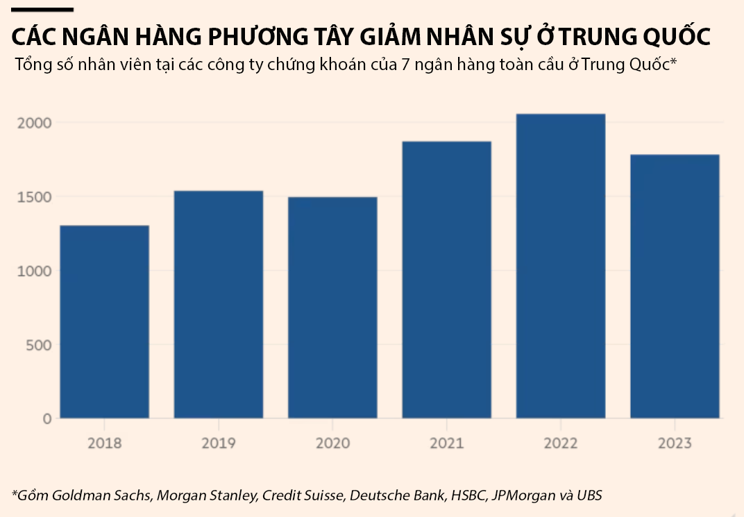 Nguồn: Các công ty, Financial Times