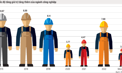 Công nghiệp không thể lỡ hẹn?