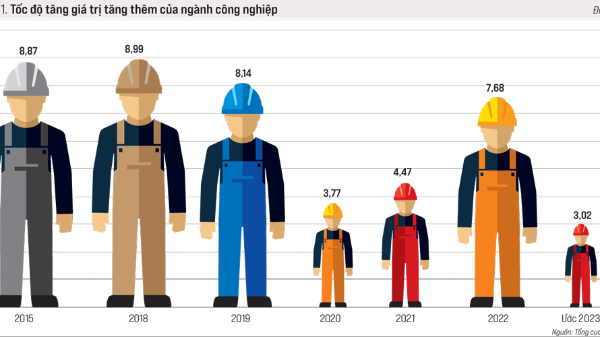 Công nghiệp không thể lỡ hẹn?