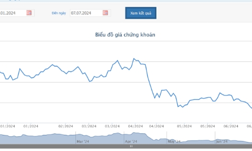 Novaland hoàn tất thỏa thuận chuyển đổi lô trái phiếu 300 triệu USD