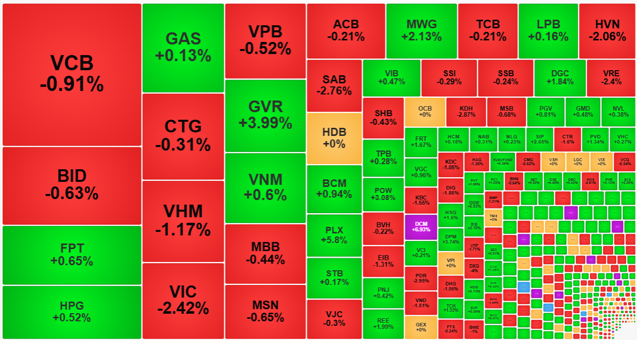 C&aacute;c trụ h&ocirc;m nay rất yếu.