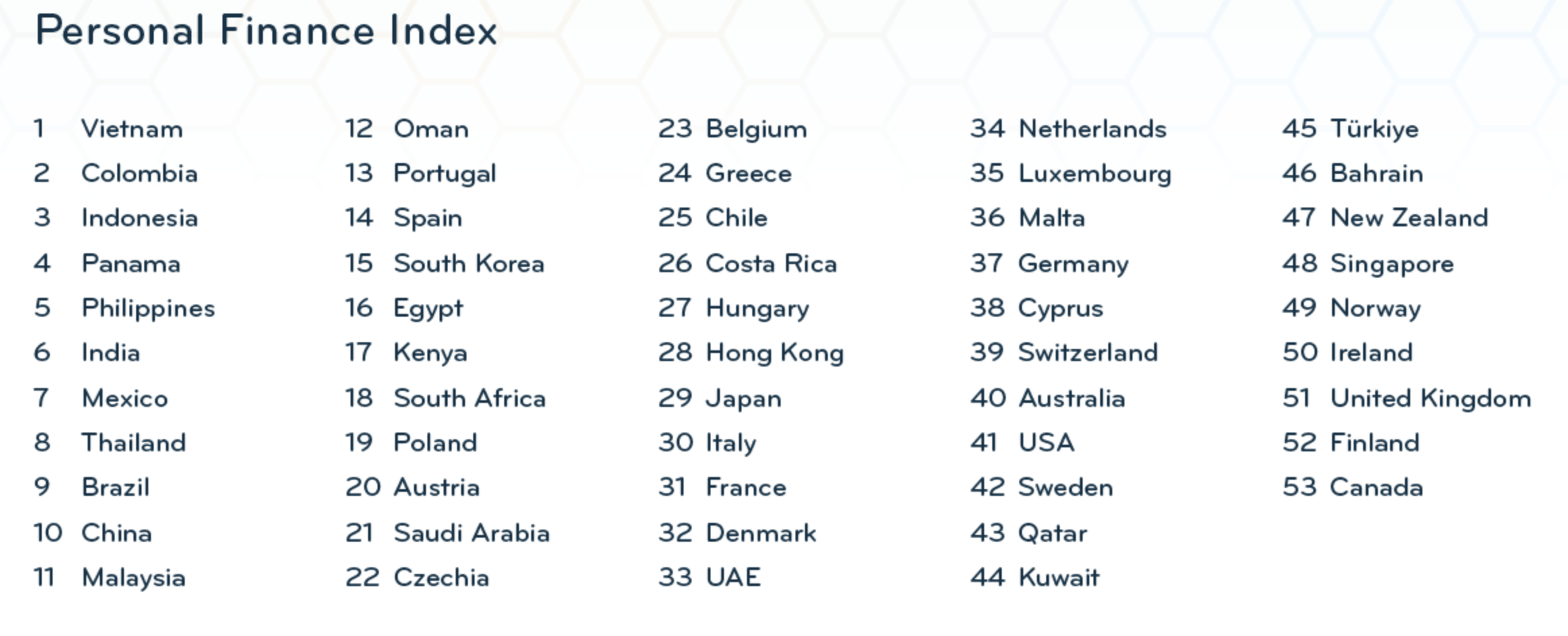 Xếp hạng các quốc gia và vùng lãnh thổ về chi phí đối với lao động ngoại quốc do InterNations thực hiện - Nguồn: InterNations.