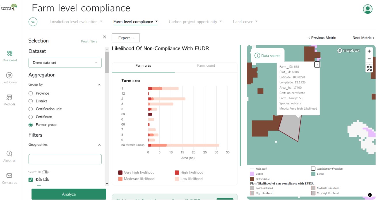 Ảnh chụp m&agrave;n h&igrave;nh chức năng tr&ecirc;n c&ocirc;ng cụ Terra-i  ph&acirc;n t&iacute;ch rủi ro vi phạm EUDR ở cấp trang trại. Dữ liệu dạng điểm GPS, hoặc dạng v&ugrave;ng (polygon) của trang trại đều c&oacute; thể được đưa v&agrave;o l&agrave;m dữ liệu đầu v&agrave;o để &aacute;p dụng ph&acirc;n t&iacute;ch tr&ecirc;n Terra-i . (Ghi ch&uacute;: dữ liệu trang trại đ&atilde; được thay đổi nhằm mục đ&iacute;ch minh họa).