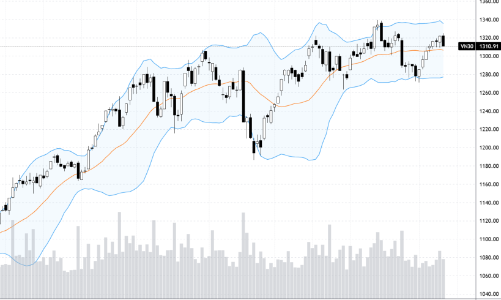 Blog chứng khoán: Xả dứt khoát, dòng tiền kém