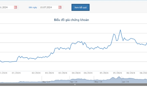 Thay đổi lãnh đạo, SIP bán bớt gần 72 triệu cổ phiếu Cao su Miền Nam
