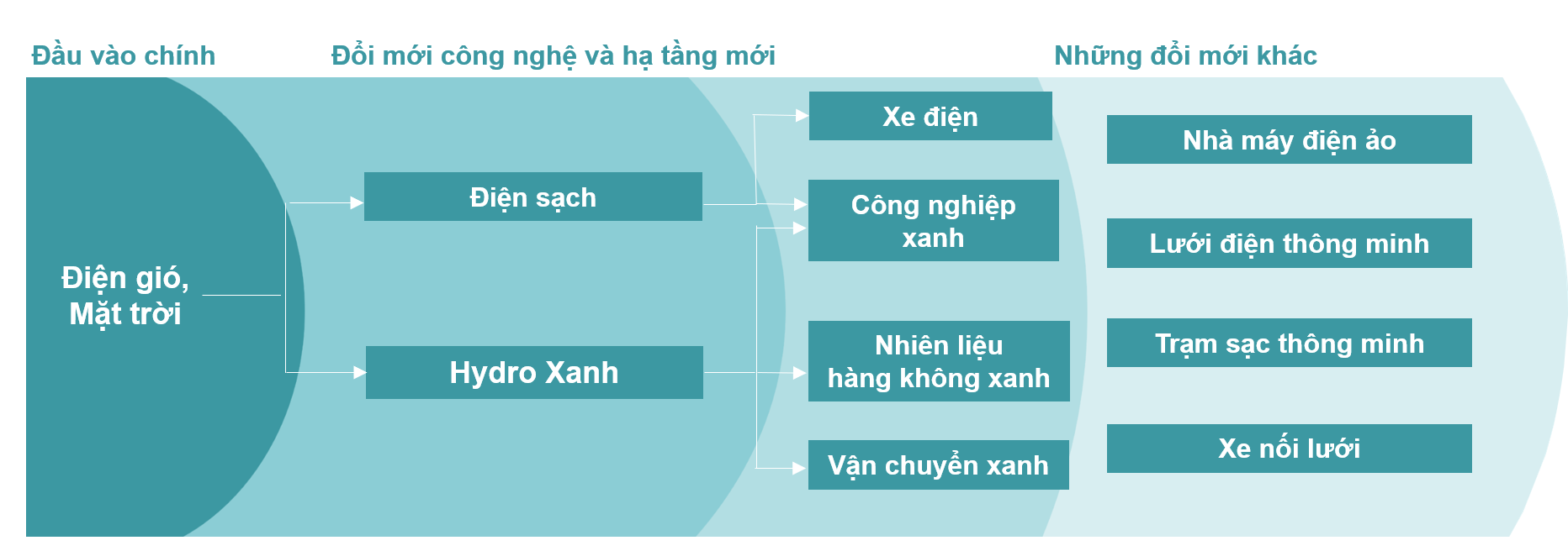 Thang đổi mới sáng tạo: Đổi mới trong công nghệ dẫn đường cho nhiều đổi mới tiếp theo. (Nguồn: Viện Rocky Mountain).
