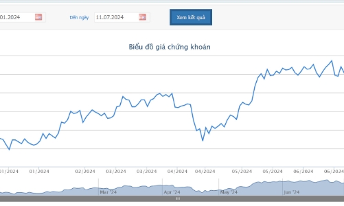 DBC chốt ngày phát hành gần 81 triệu cổ phiếu giá 15.000 đồng