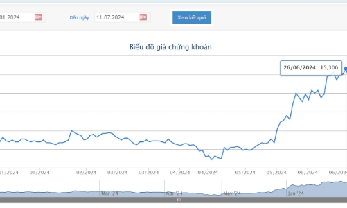Người có liên quan giải trình việc 